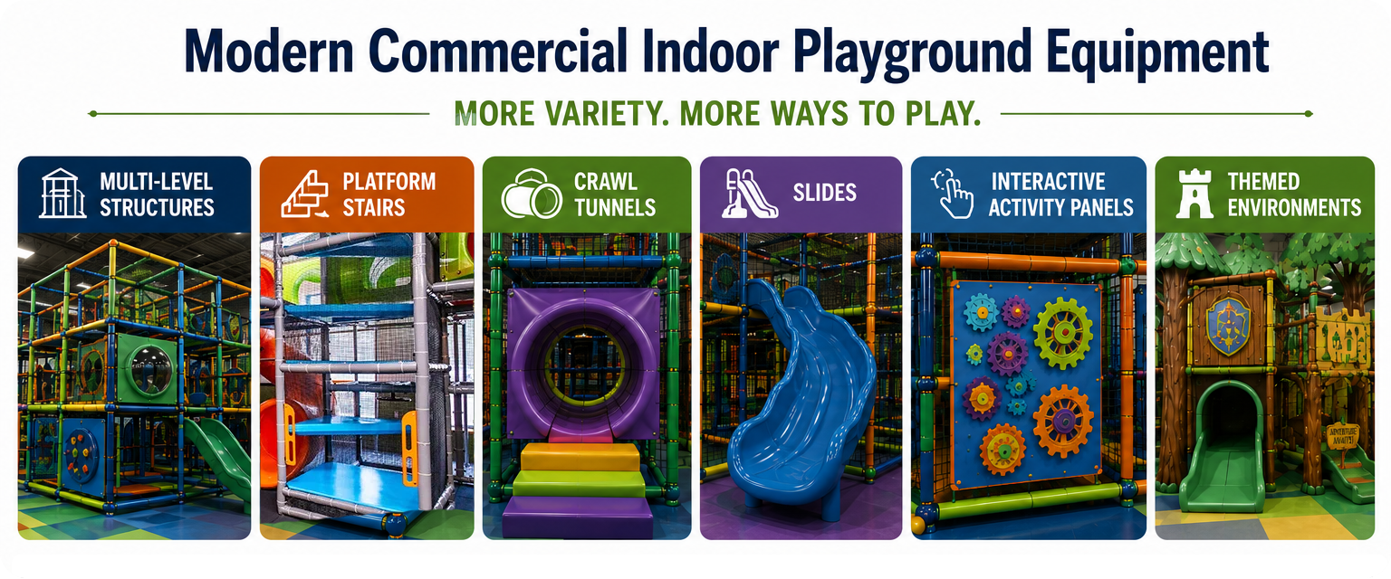 Modern commercial indoor playground equipment featuring multi-level structures, platform stairs, crawl tunnels, slides, activity panels, and themed play areas.